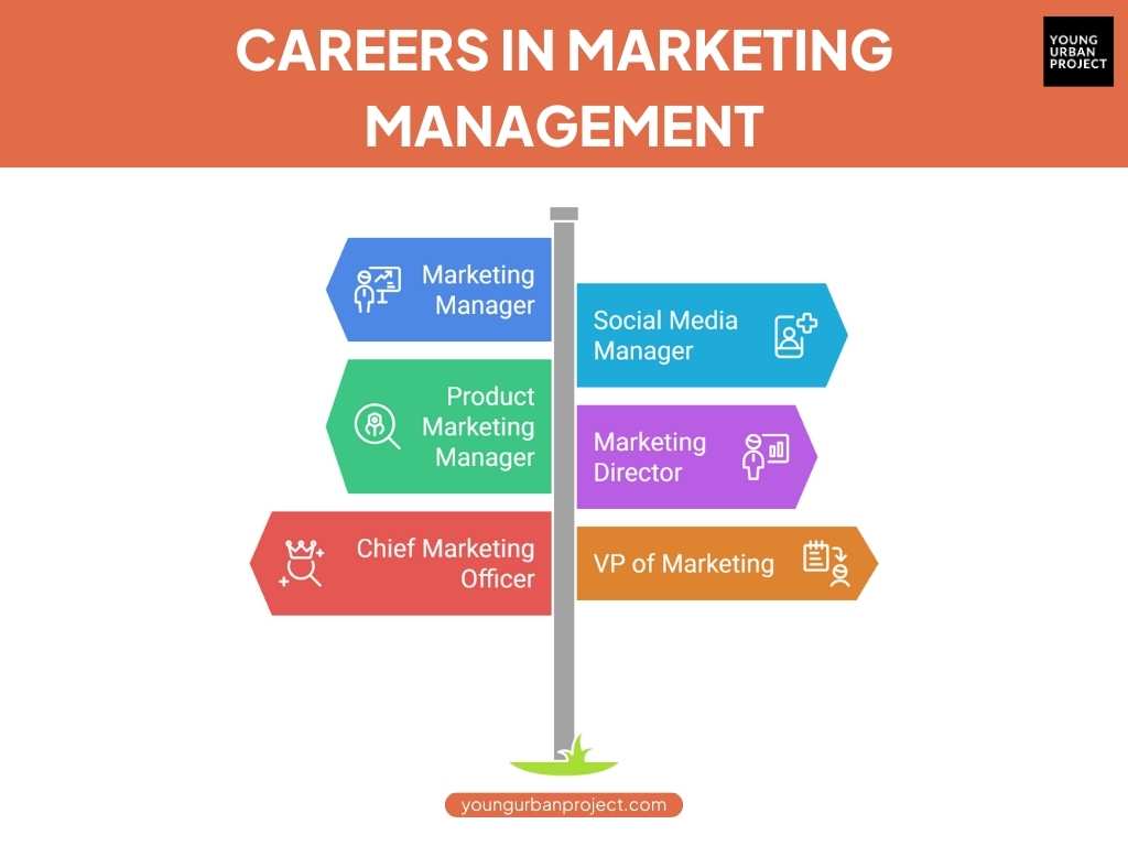 What Is Marketing Management? An Overview for Beginners 3