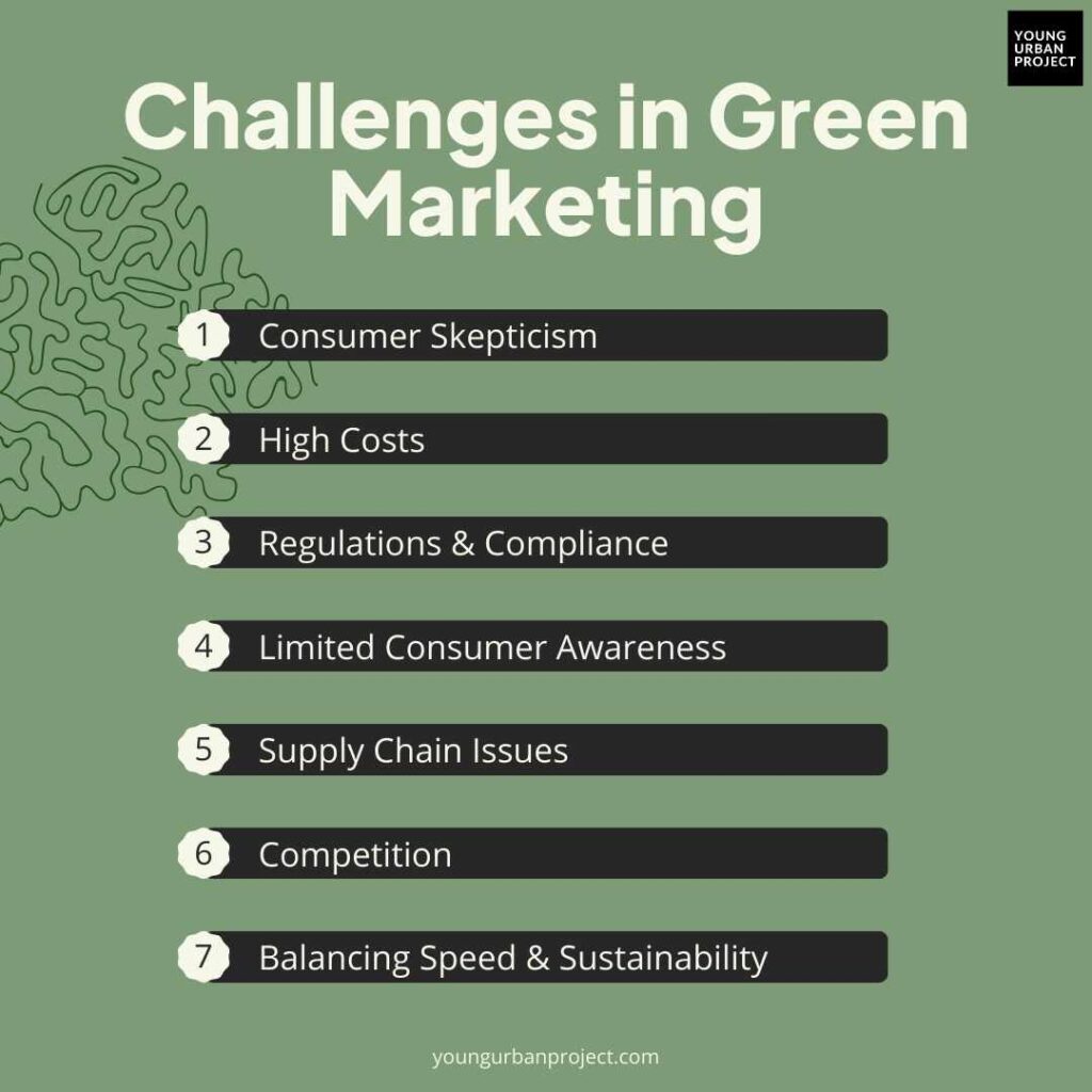 Challenges in Green Marketing