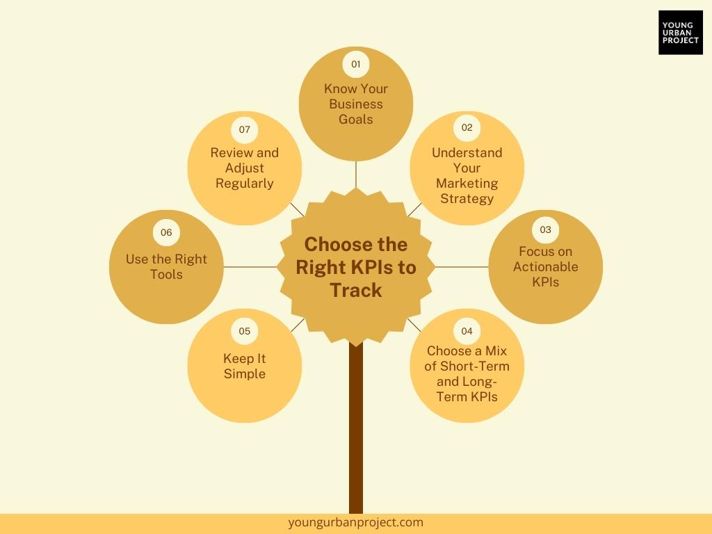 20 Digital Marketing KPIs to Track Success in 2025 23