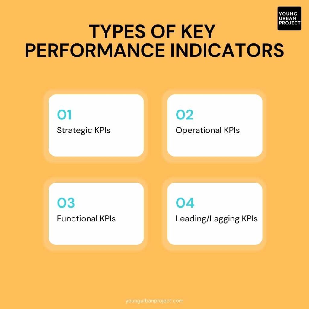 20 Digital Marketing KPIs to Track Success in 2025 1