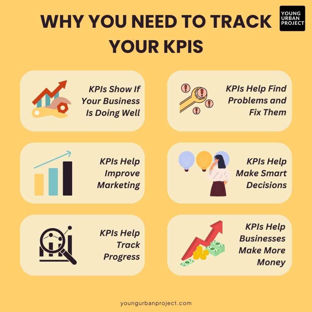 20 Digital Marketing KPIs to Track Success in 2025 2