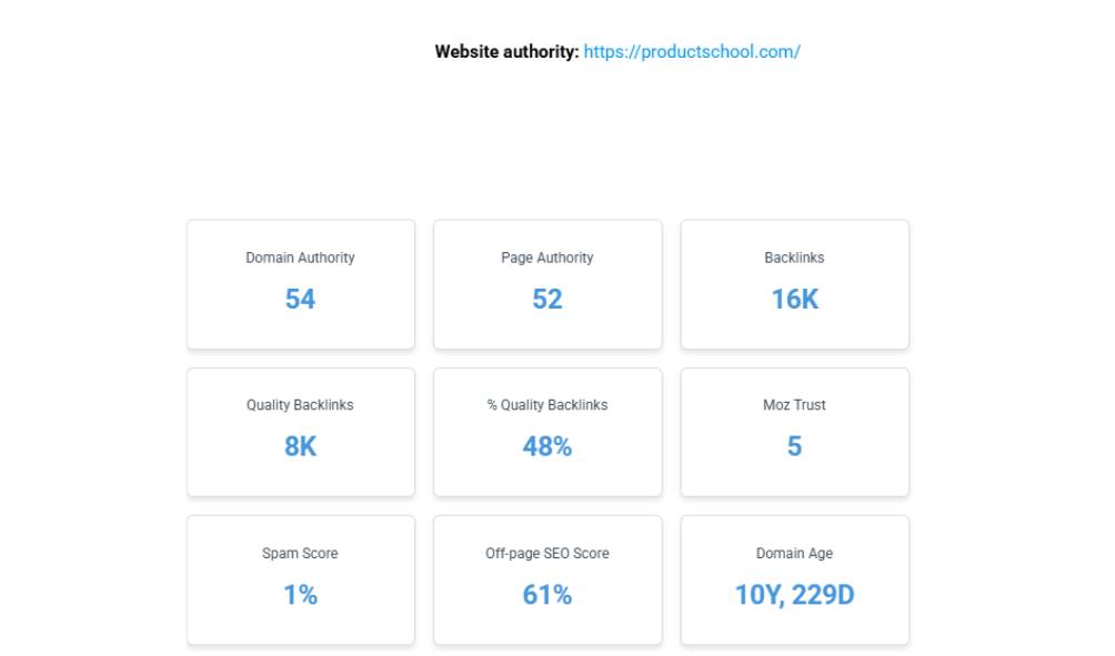 20 Digital Marketing KPIs to Track Success in 2025 19