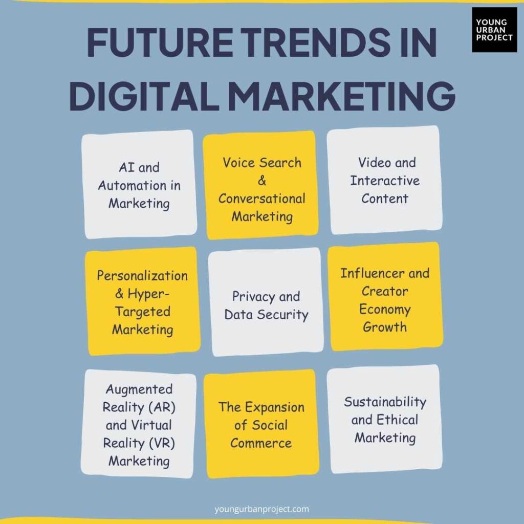 The Future of Digital Marketing: Trends & Predictions for 2025 and Beyond 3