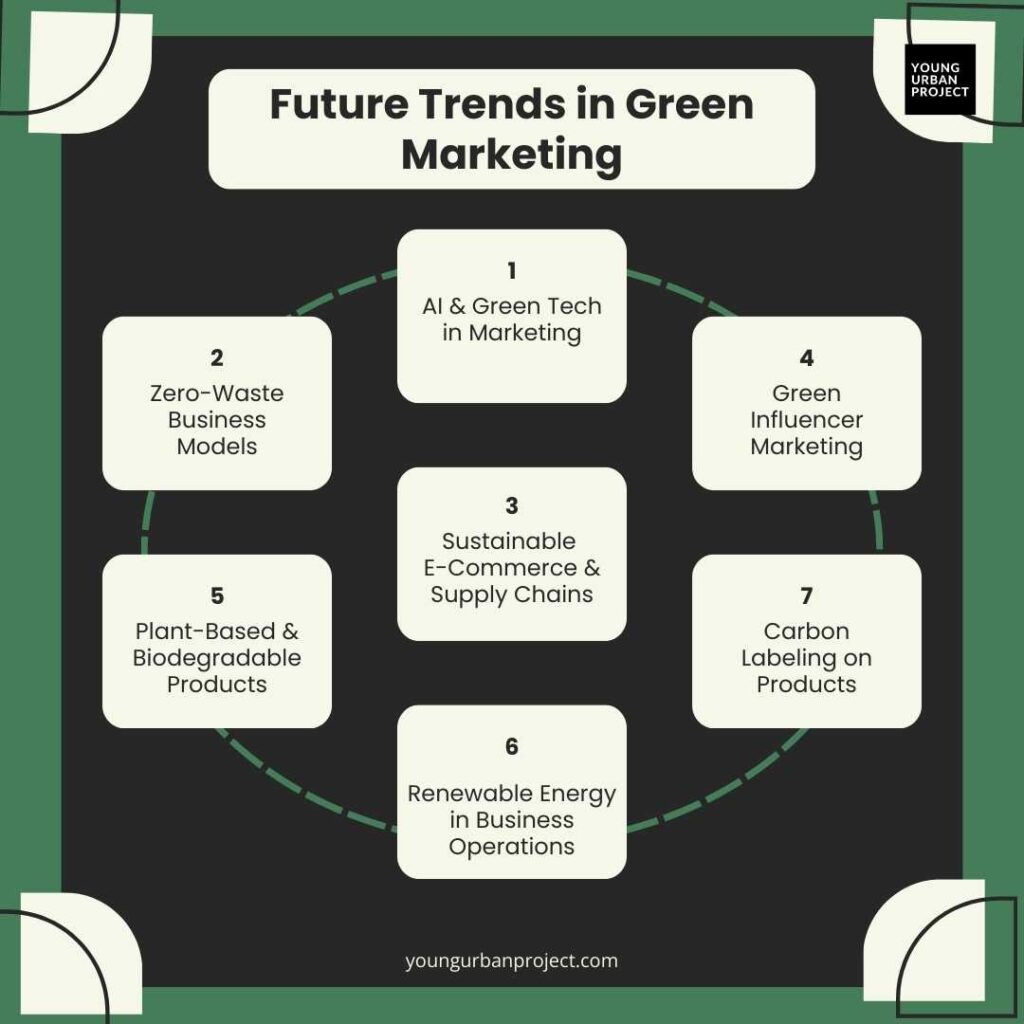 What Is Green Marketing? 1