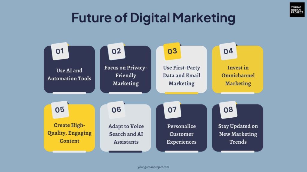 The Future of Digital Marketing: Trends & Predictions for 2025 and Beyond 6