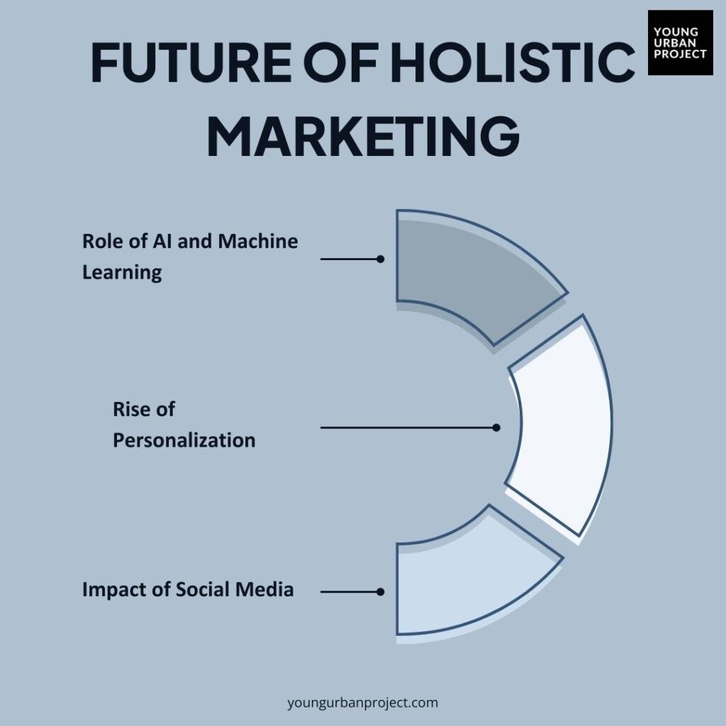 What is Holistic Marketing: Guide on Holistic Marketing Concepts 10