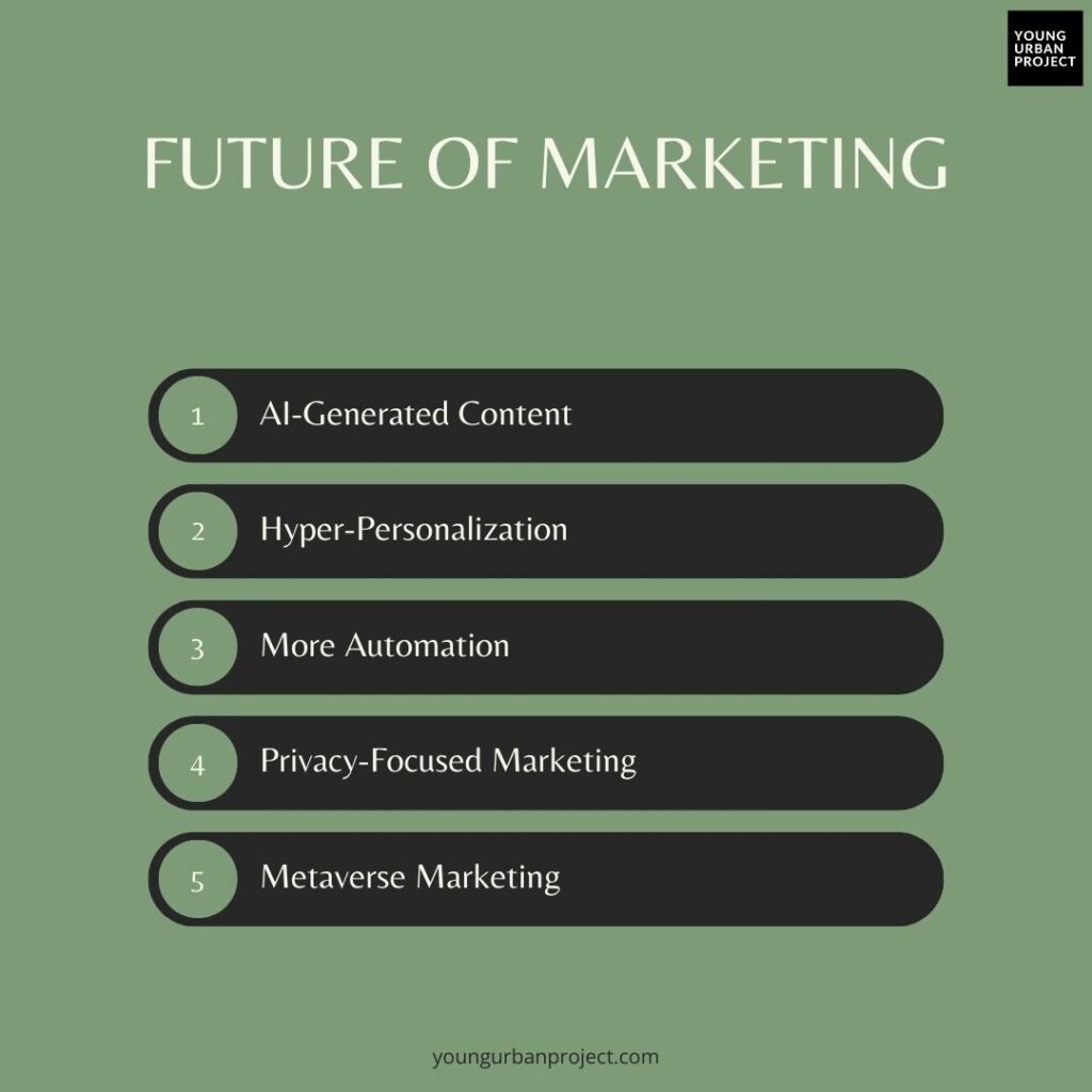 Future of Marketing