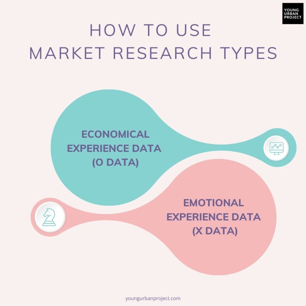 8 Types of Market Research to Understand Your Audience 4