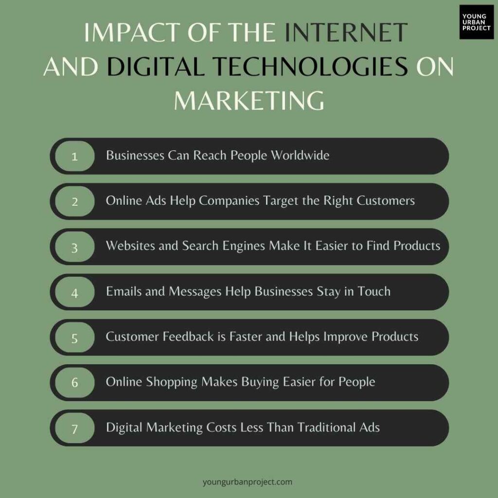 Impact of the Internet and Digital Technologies on Marketing