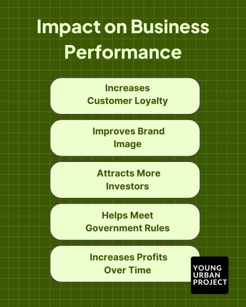 Impact on Business Performance