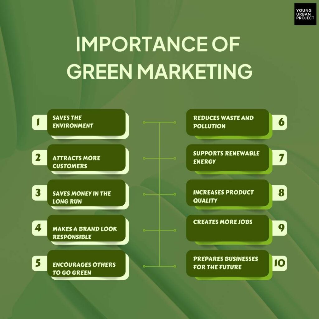 Importance of Green Marketing