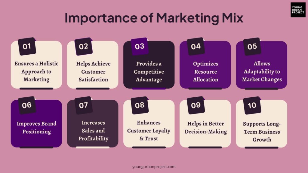 Importance of Marketing Mix​