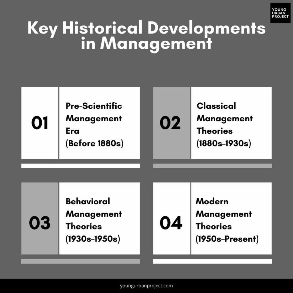 Key Historical Developments in Management