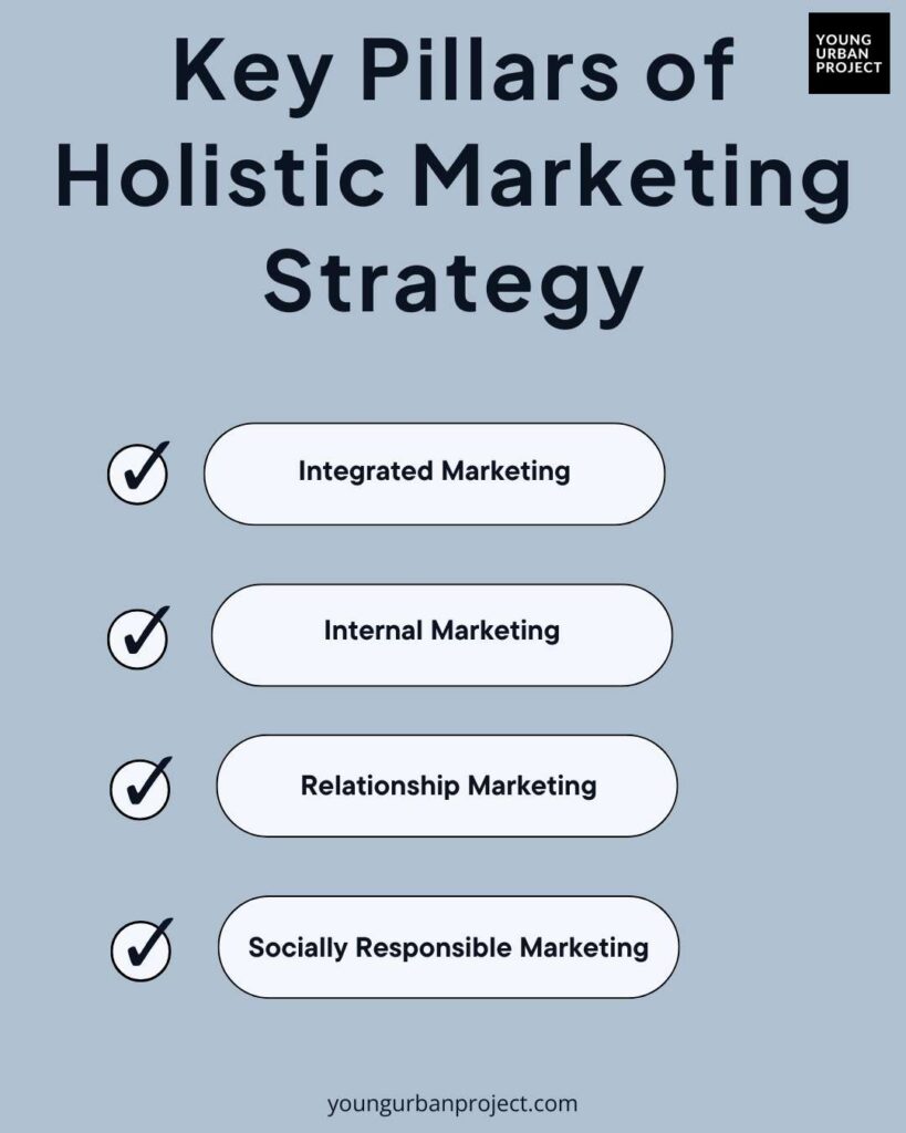 What is Holistic Marketing: Guide on Holistic Marketing Concepts 2