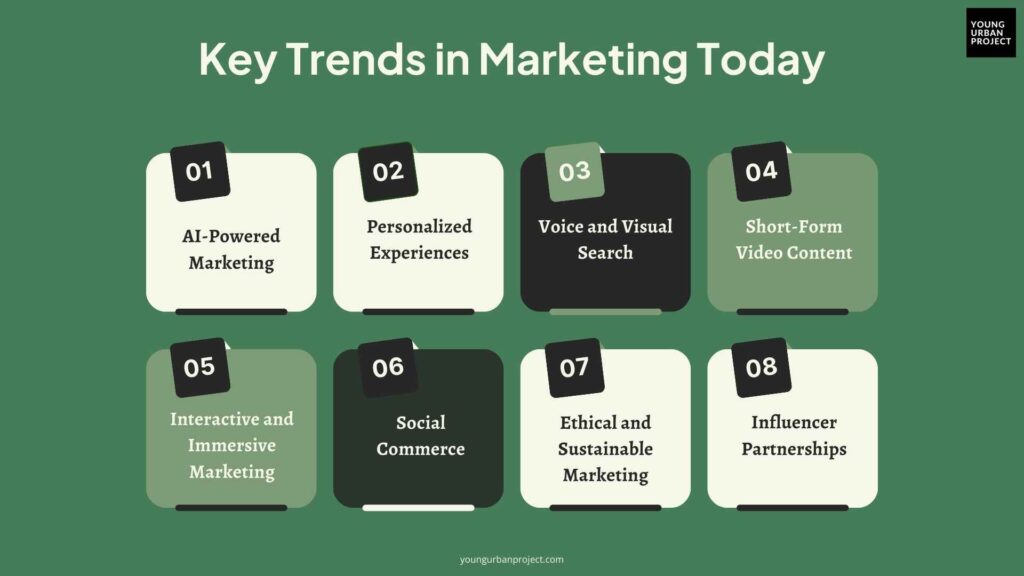 Key Trends in Marketing Today