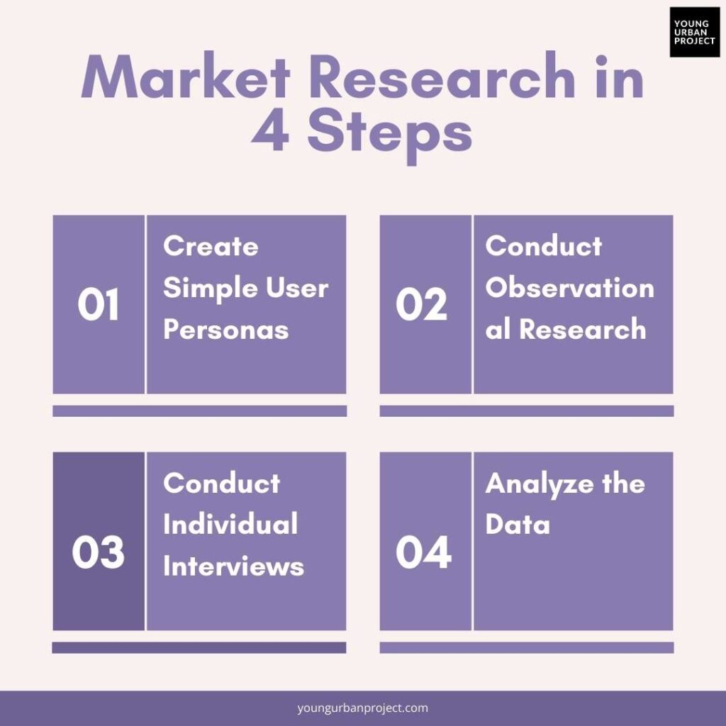 8 Types of Market Research to Understand Your Audience 3