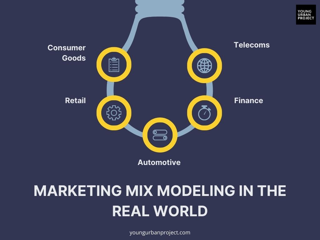 What is Marketing Mix Modeling (MMM)? How to Use it for Effective Measurement and its Examples 1