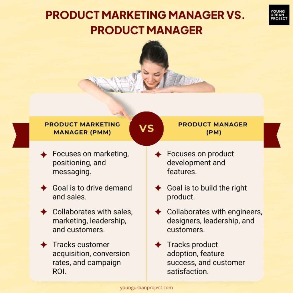 What does a Product Marketing Manager do? Job Role & Salary 6