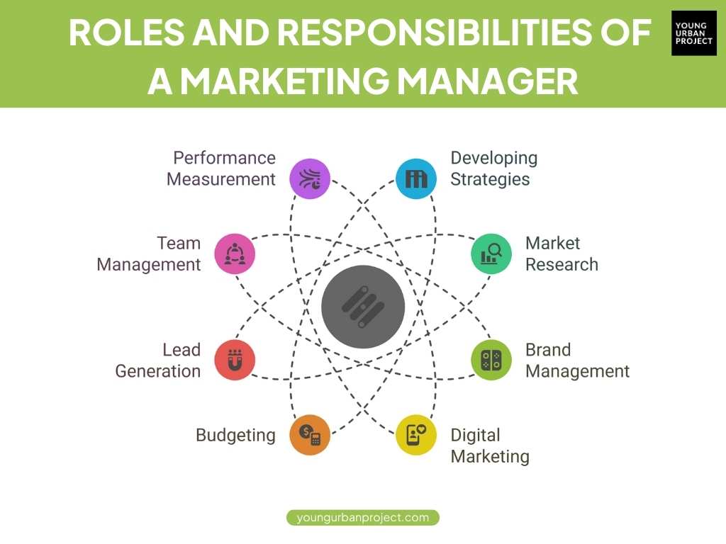 What Is Marketing Management? An Overview for Beginners 4