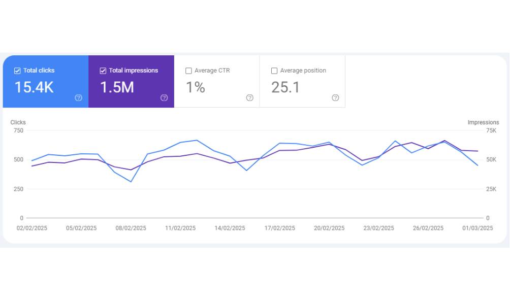 20 Digital Marketing KPIs to Track Success in 2025 16