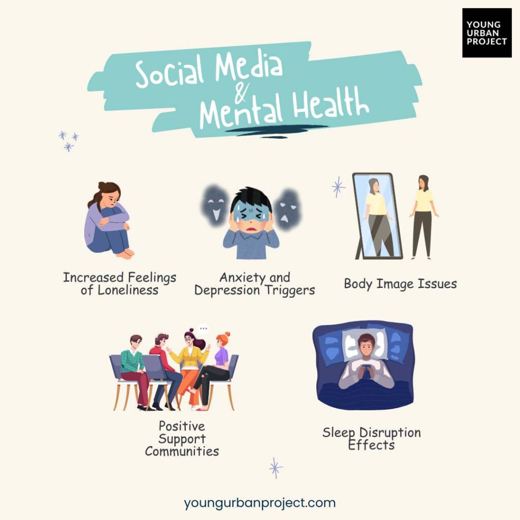 Social Media & Mental Health