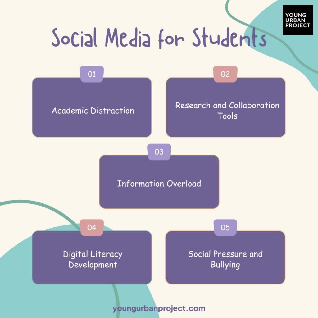 Social Media for Students