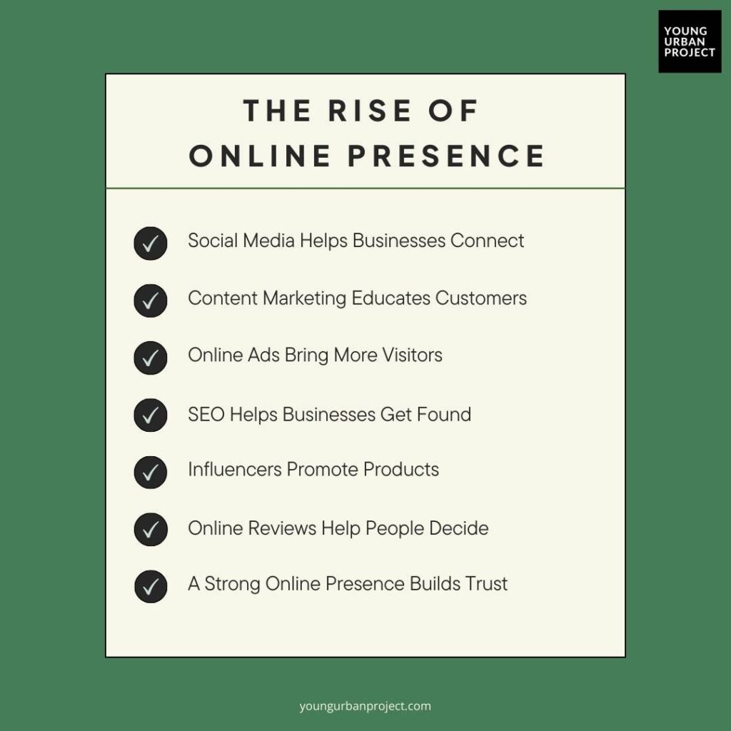 The Rise of Social Media, Content Marketing, and Online Presence