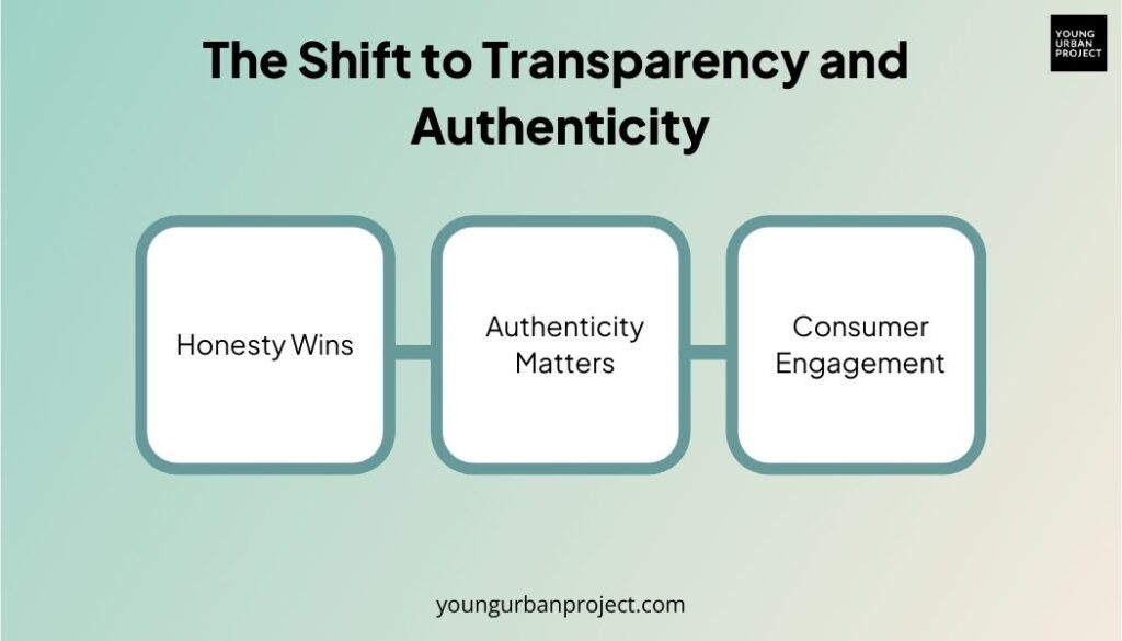 The Shift to Transparency and Authenticity