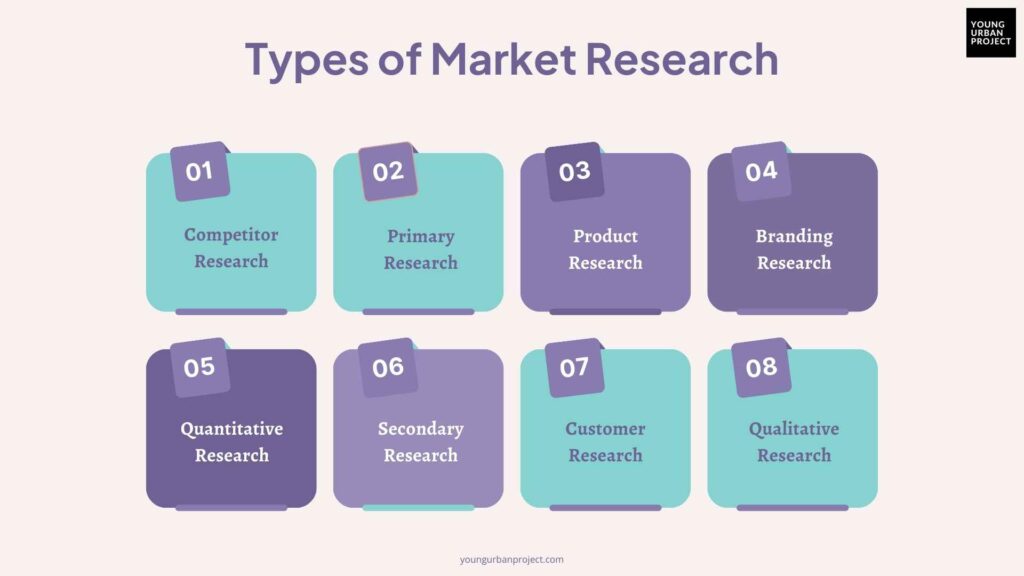 8 Types of Market Research to Understand Your Audience 1