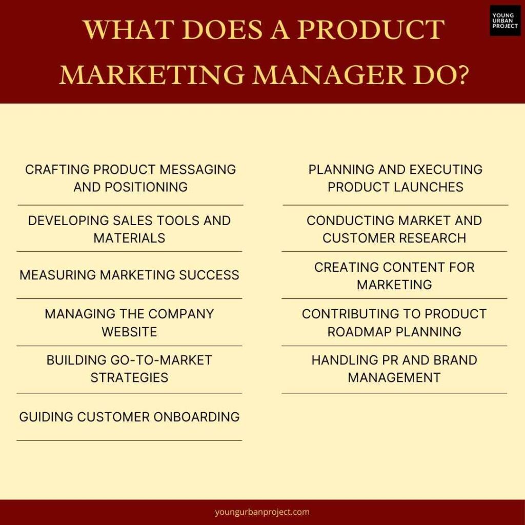 What does a Product Marketing Manager do? Job Role & Salary 1