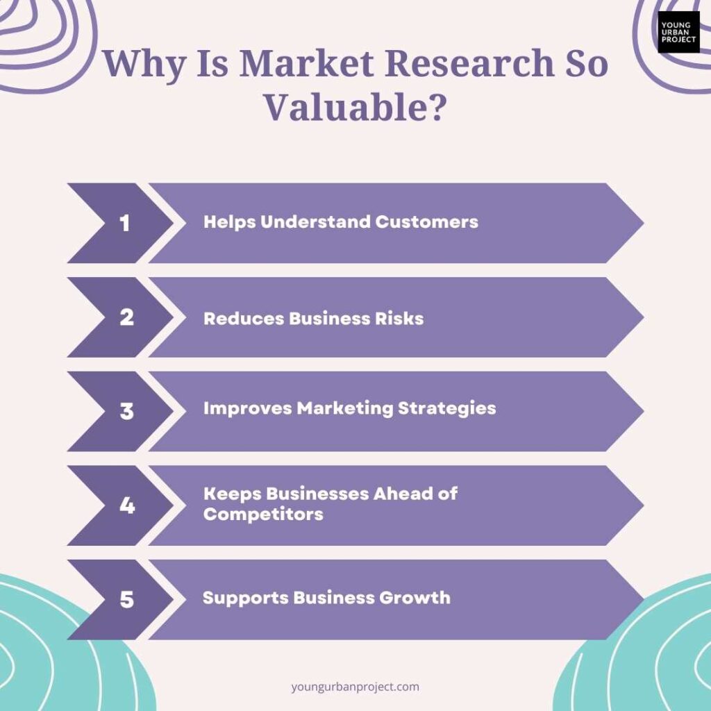 8 Types of Market Research to Understand Your Audience 2